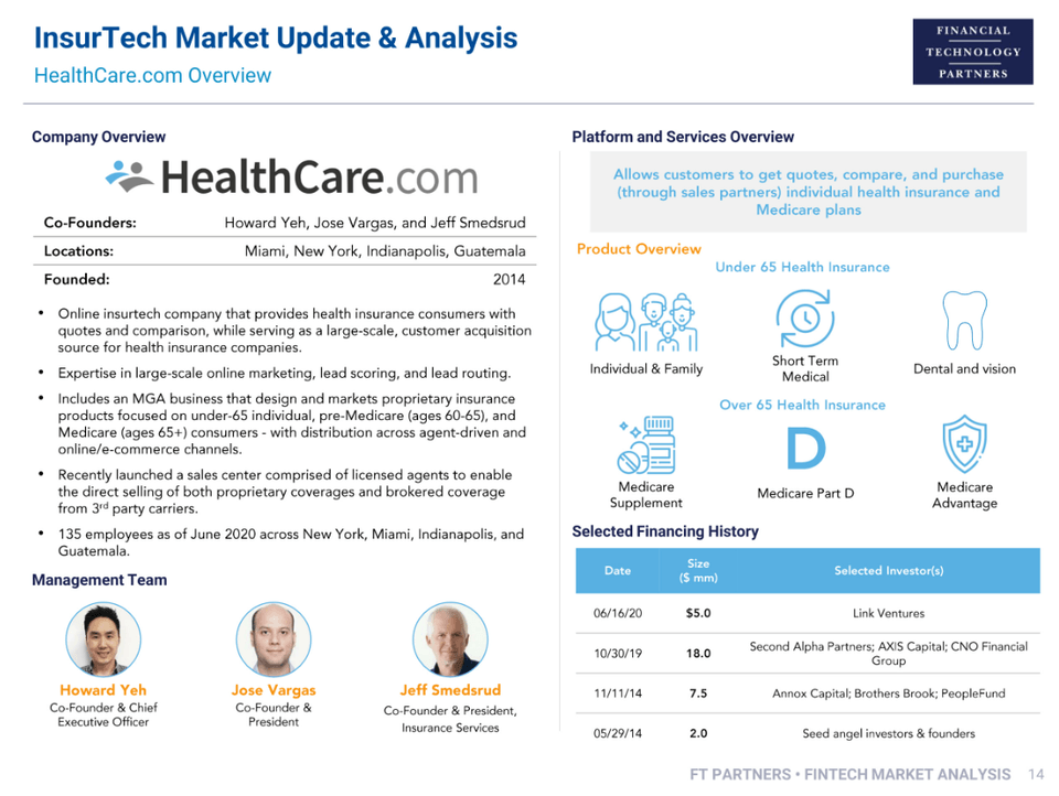 FT Partners CEO Interview: Howard Yeh on Building HealthCare.com and the Future of Digital Insurance Distribution